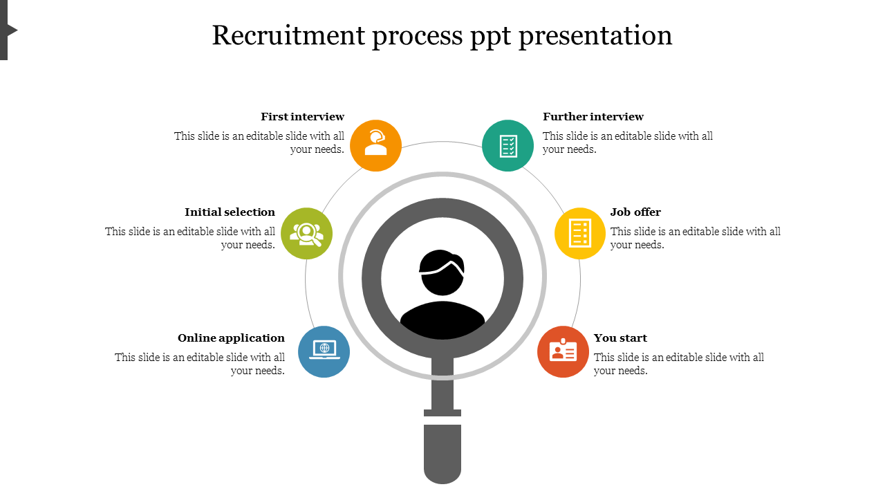recruitment process ppt presentation